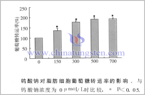 转运速率